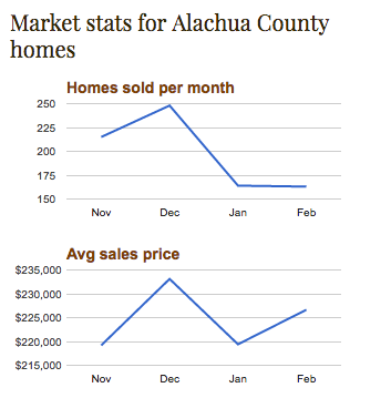 Alachua county stats